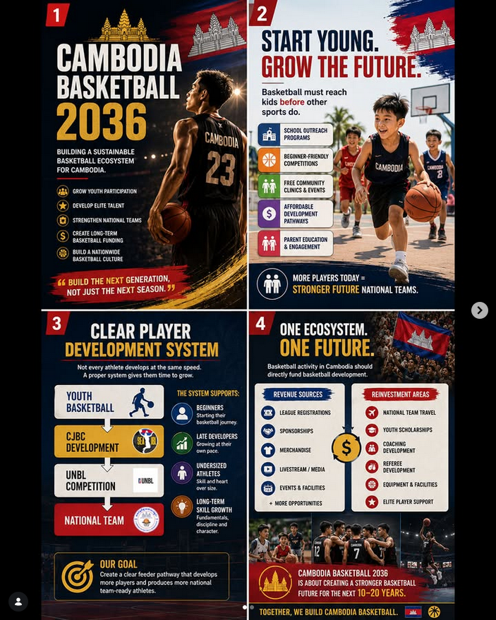 https://seajbl.com/wp-content/uploads/2026/06/cambodia-basketball-2036.png